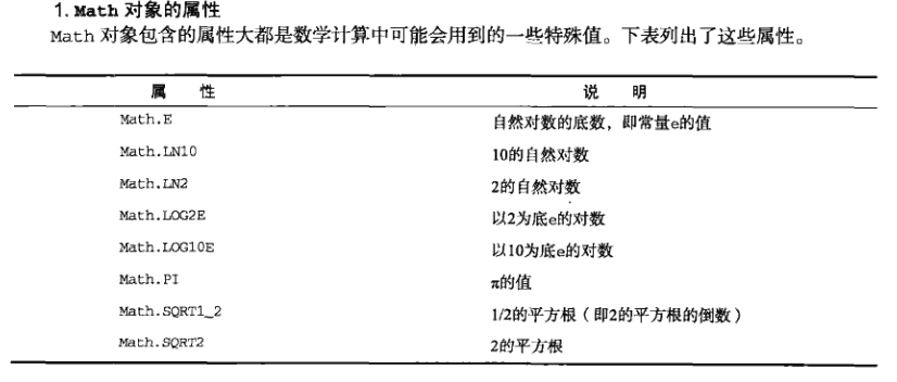 Math对象的属性: