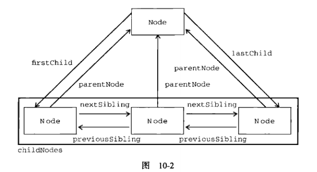 Node之间的关系